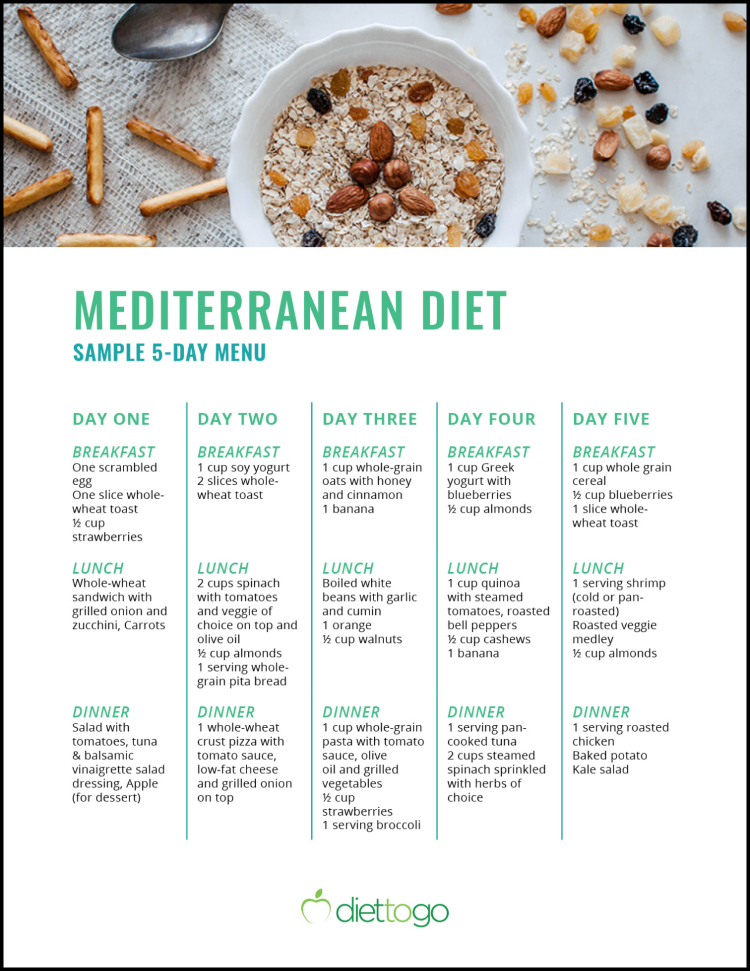 The Best Ideas For Mediterranean Diet Menu Plans Easy Recipes To Make At Home